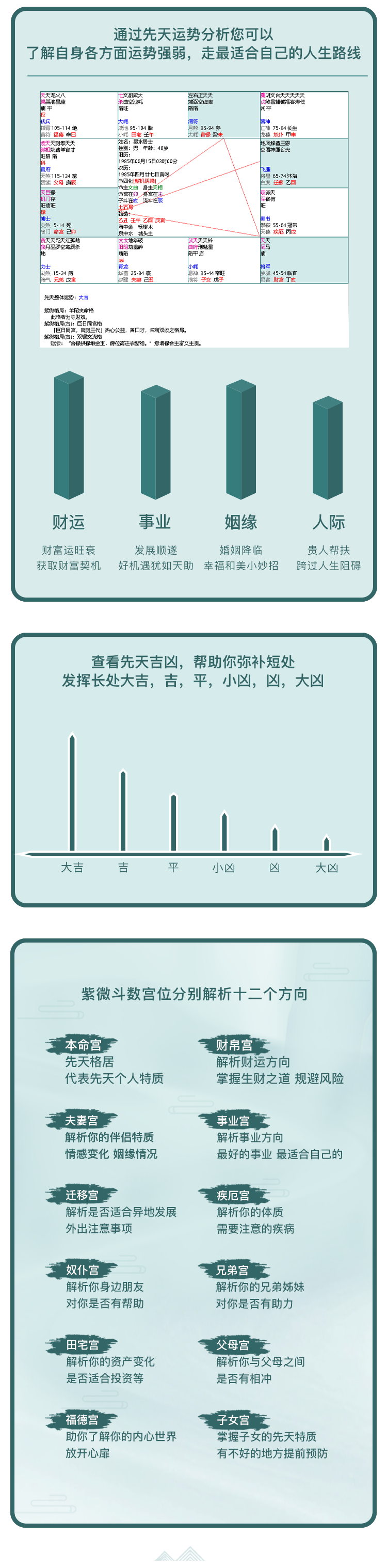 命宫 财帛宫 事业宫 夫妻宫 迁移宫 疾厄宫 交友宫 兄弟宫 田宅宫 父母宫 福德宫 子女宫